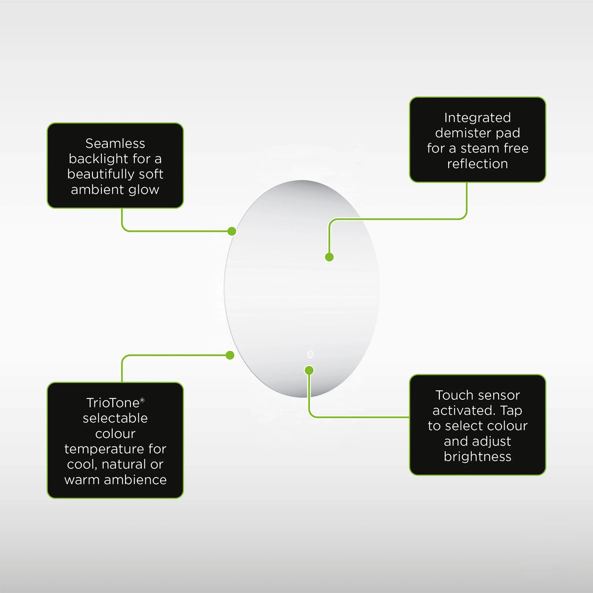 A white oval smart mirror with four green-outlined text callouts describing its features: seamless backlight for soft ambient glow, integrated demister pad for steam-free reflection, TrioTone selectable colour temperature for cool, natural or warm ambience, and a touch sensor activated. #Size_⌀500mm