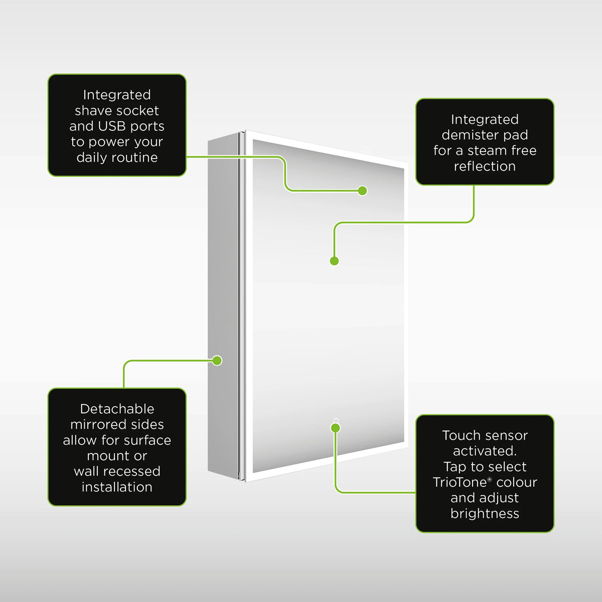 A white rectangular mirror with callout labels and green lines pointing to features such as integrated shave socket and USB ports, integrated demister pad, detachable mirrored sides, and touch sensor activation on a light gray background. #Size_500mm x 700mm